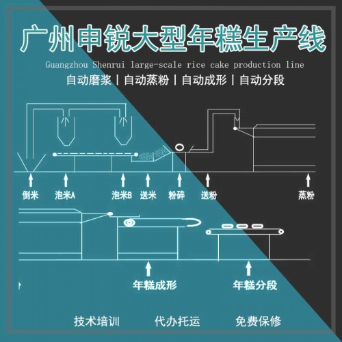 大型年糕生產(chǎn)線