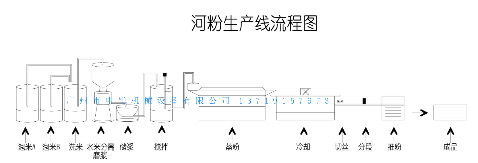 河粉機.png