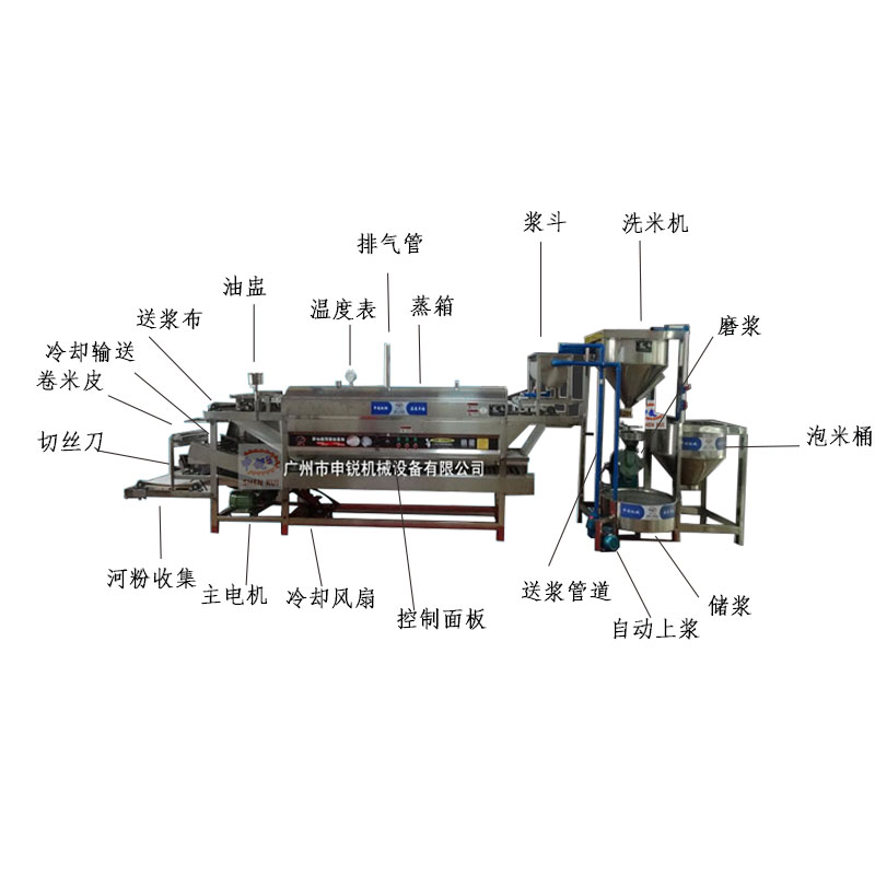 第六代河粉機(jī).jpg